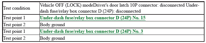 Multiplex Integrated Control Unit (Micu) - Diagnostics